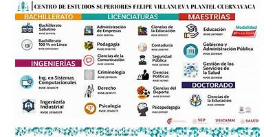 CENTRO DE ESTUDIOS SUPERIORES VALLE DE SUCHIL A.C.