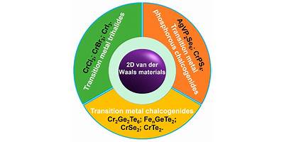 VAN DER WAALS