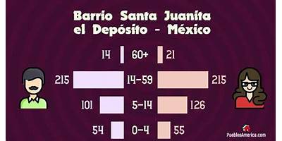 BARRIO SANTA JUANITA EL DEPOSITO (EL VIVERO)