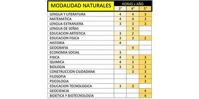 E.E.S. Nº 6 - MARIANO MORENO (CEP Nº 6)