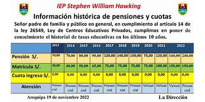STEPHEN WILLIAM HAWKING