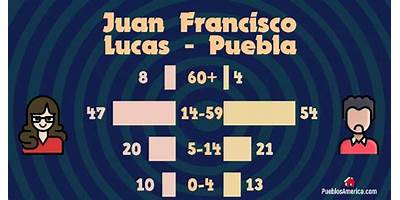JUAN FRANCISCO LUCAS DIF