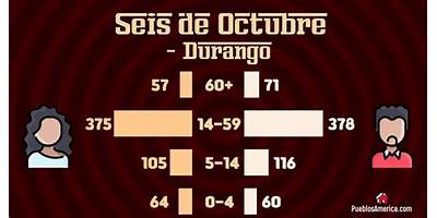 SEIS DE OCTUBRE