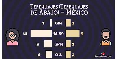 TEPEHUAJES