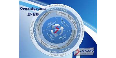 INEB PROFESORA NOEMÍ SANDOVAL CONDE DE MORÁN