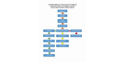 NUCLEO FAMILIAR EDUCATIVO PARA EL DESARROLLO NUFED NO. 463