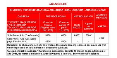 INSTITUTO SUPERIOR CRUZ ROJA ARGENTINA