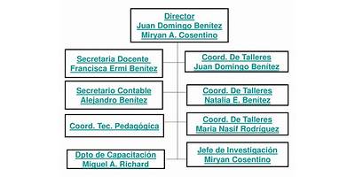 ISFDCyT DE INGENIERO JUAREZ